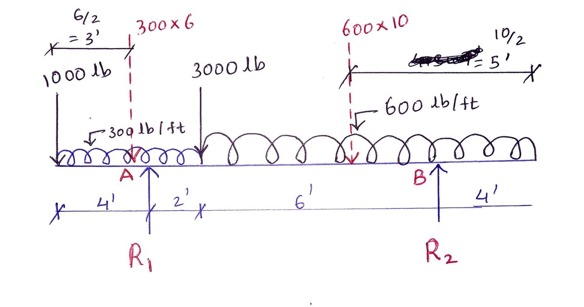 Civil Engineering homework question answer, step 1, image 1